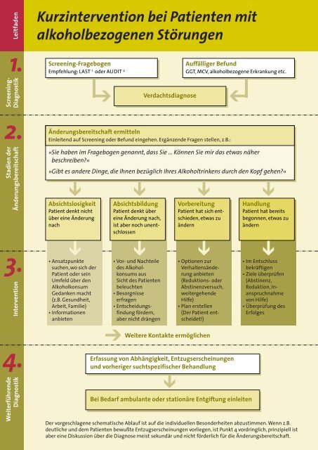 Kurzintervention bei Patienten mit alkoholbezogenen ... - Alkohol-Hilfe