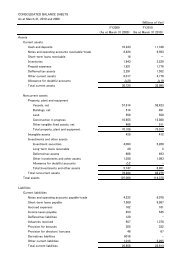 [Consolidated] Balance Sheet (B/S)(PDF/35KB)