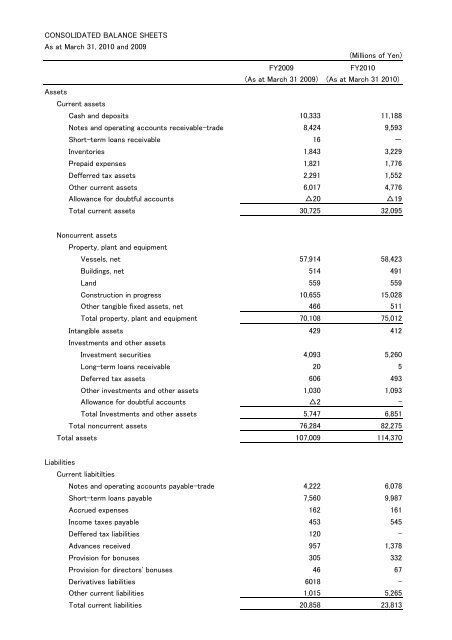 [Consolidated] Balance Sheet (B/S)(PDF/35KB)