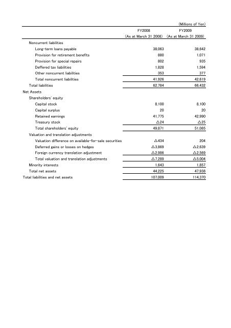 [Consolidated] Balance Sheet (B/S)(PDF/35KB)