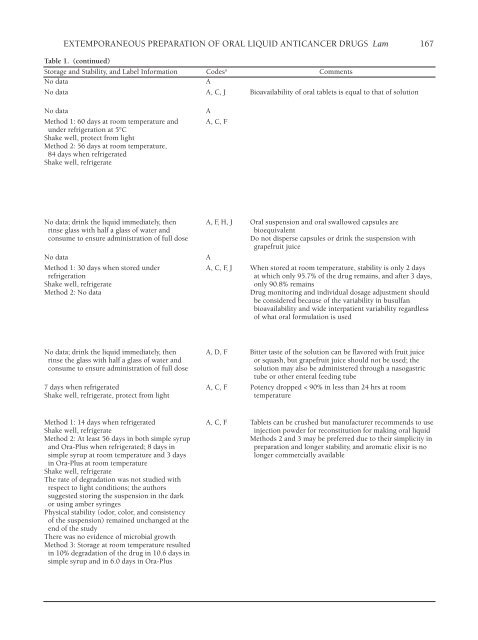 2011LamPharmacotherapyFormulationsoralantineoplastic