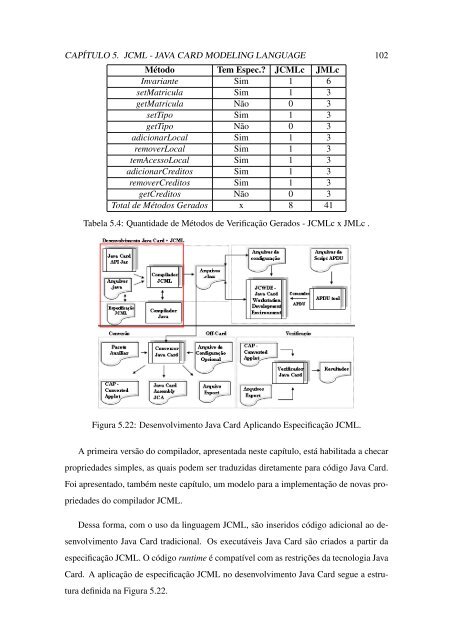 JCML - Java Card Modeling Language: DefiniÃ§Ã£o e ... - Ifrn