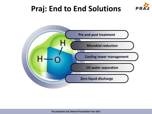 Praj Industries Ltd, Ethanol Presentation - Water Recycle And Reuse
