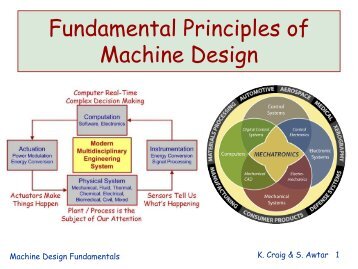 Fundamental Principles of Machine Design - Mechatronics