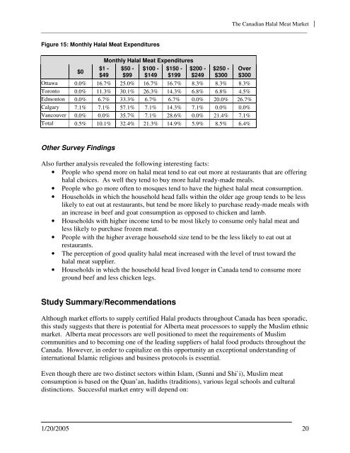 Canadian Halal Meat Market Study - Agriculture and Rural ...