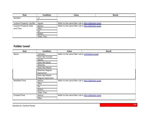 DocAve 6 Service Pack 3 Control Panel Reference Guide - AvePoint