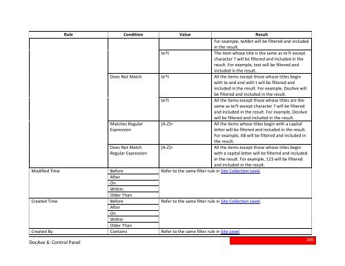 DocAve 6 Service Pack 3 Control Panel Reference Guide - AvePoint