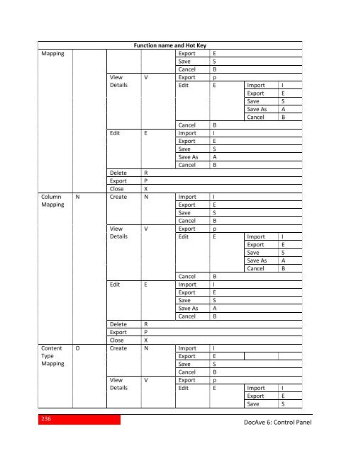 DocAve 6 Service Pack 3 Control Panel Reference Guide - AvePoint