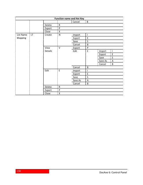 DocAve 6 Service Pack 3 Control Panel Reference Guide - AvePoint