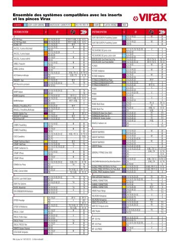 Ensemble des systemes compatibles