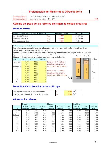 Prolongación del Muelle de la Dársena Norte Definición de la ...