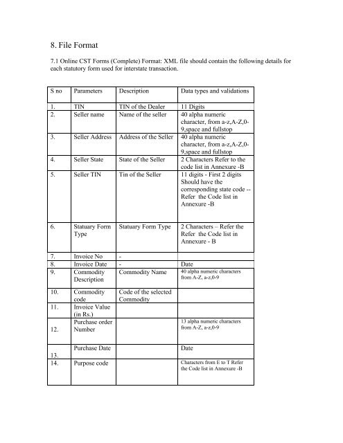 Online Form System - Chhattisgarh Commercial Tax