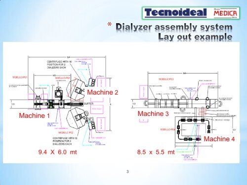 machine - Tecnoideal Srl