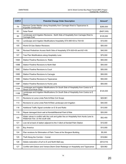 Administrative & Finance Committee Meeting - April 8 ... - Omnitrans