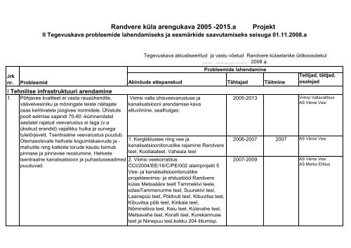 Randvere kÃ¼la tegevuskava projekt - Viimsi Vallavalitsus