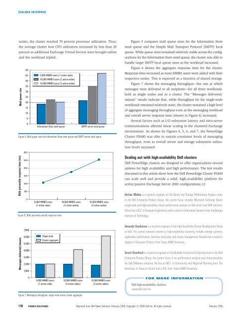 Dell Power Solutions