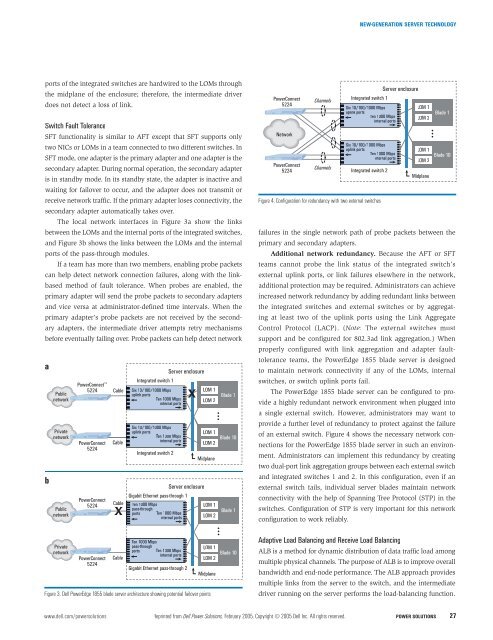 Dell Power Solutions