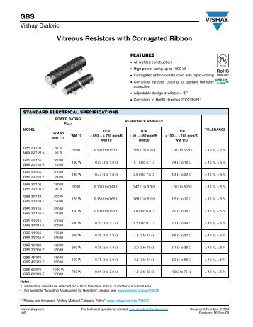 Vitreous Resistors with Corrugated Ribbon GBS - TTI Inc.