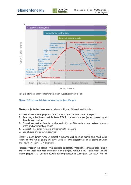 Final report for One North East And NEPIC 21/12/10 - The Carbon ...