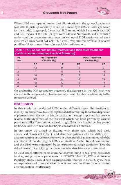 Glaucoma-I Free Papers - aioseducation