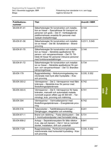 Regelsamling fÃ¶r byggande, BBR 2012 - Boverket