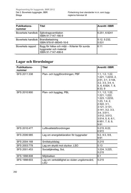 Regelsamling fÃ¶r byggande, BBR 2012 - Boverket