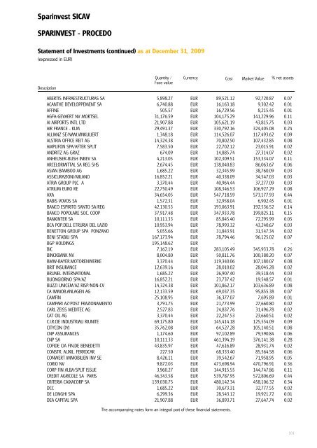 Sparinvest SICAV Annual Report 2009 R.C.S. Luxembourg B 83.976