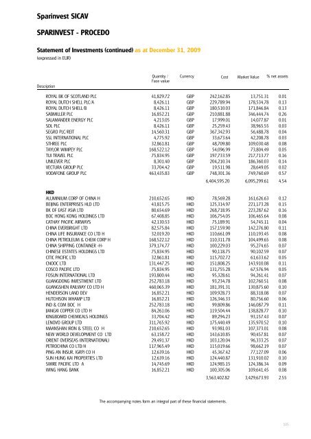 Sparinvest SICAV Annual Report 2009 R.C.S. Luxembourg B 83.976