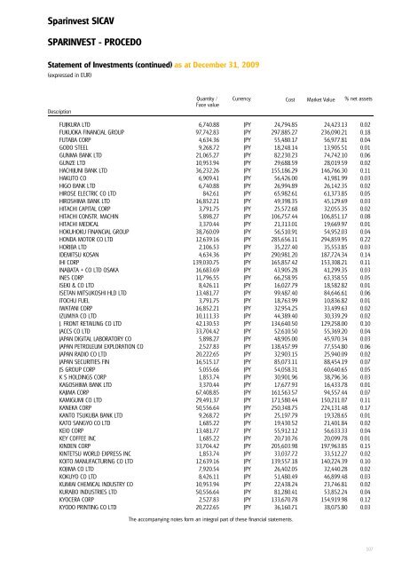 Sparinvest SICAV Annual Report 2009 R.C.S. Luxembourg B 83.976