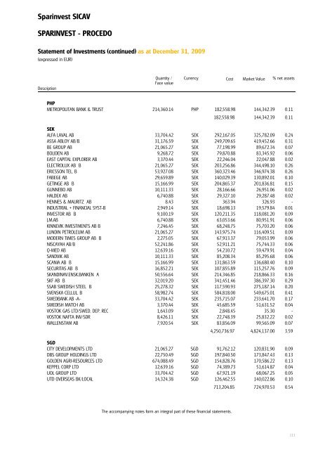 Sparinvest SICAV Annual Report 2009 R.C.S. Luxembourg B 83.976