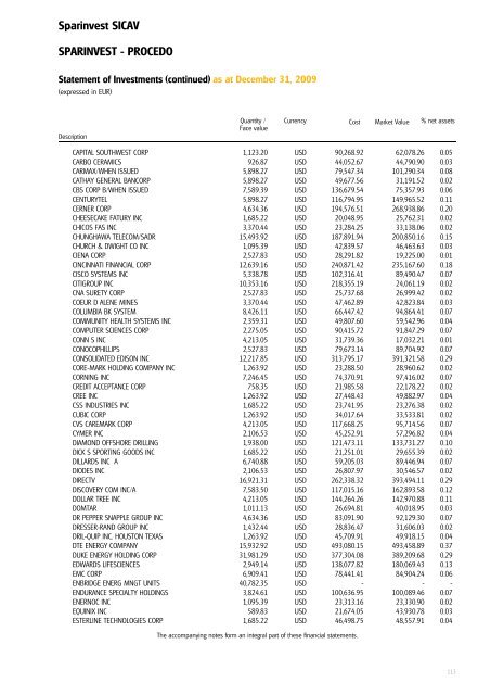 Sparinvest SICAV Annual Report 2009 R.C.S. Luxembourg B 83.976