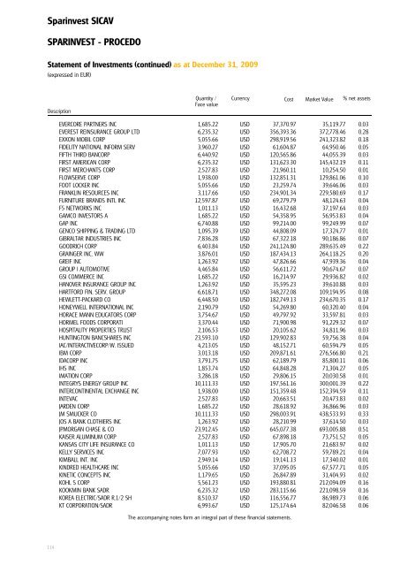 Sparinvest SICAV Annual Report 2009 R.C.S. Luxembourg B 83.976