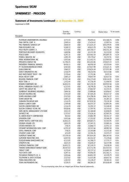 Sparinvest SICAV Annual Report 2009 R.C.S. Luxembourg B 83.976