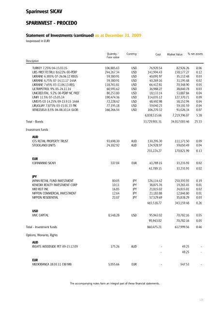 Sparinvest SICAV Annual Report 2009 R.C.S. Luxembourg B 83.976