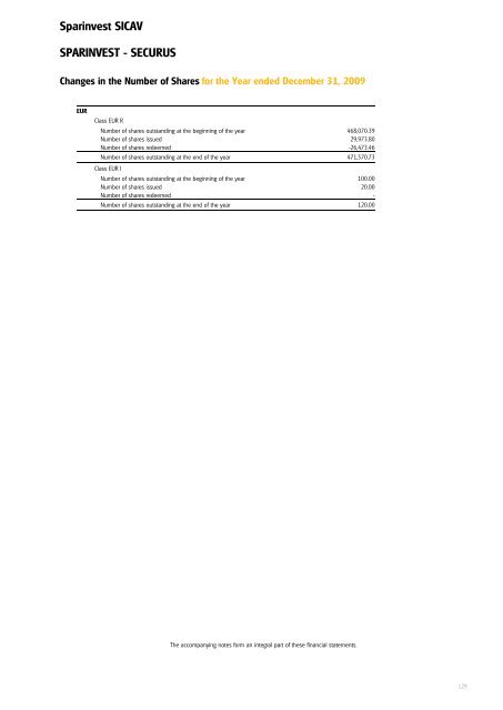 Sparinvest SICAV Annual Report 2009 R.C.S. Luxembourg B 83.976