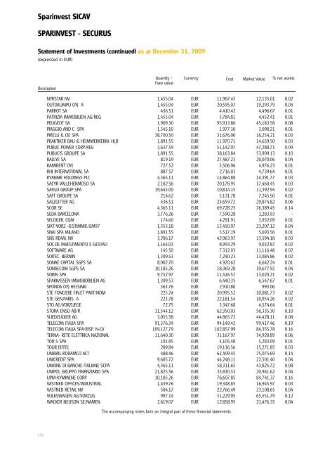 Sparinvest SICAV Annual Report 2009 R.C.S. Luxembourg B 83.976