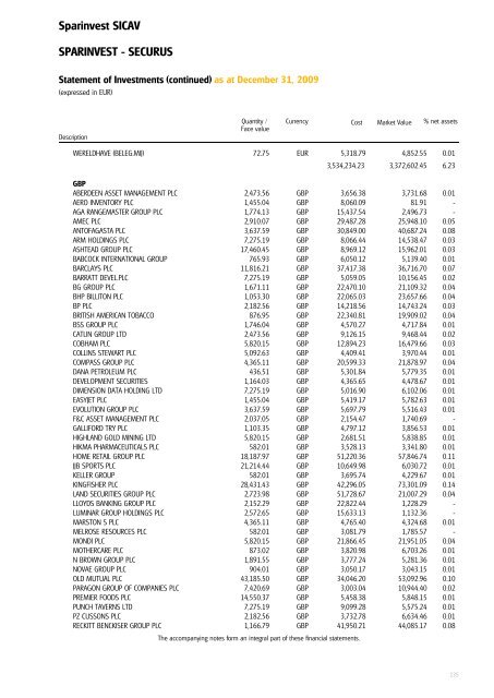 Sparinvest SICAV Annual Report 2009 R.C.S. Luxembourg B 83.976