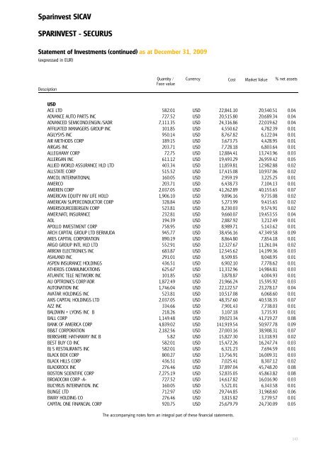 Sparinvest SICAV Annual Report 2009 R.C.S. Luxembourg B 83.976