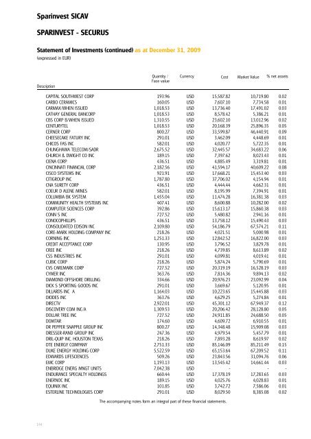 Sparinvest SICAV Annual Report 2009 R.C.S. Luxembourg B 83.976