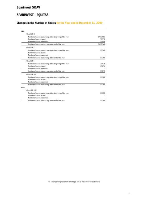 Sparinvest SICAV Annual Report 2009 R.C.S. Luxembourg B 83.976