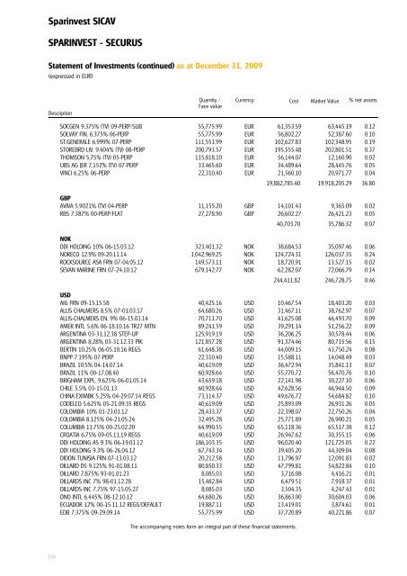 Sparinvest SICAV Annual Report 2009 R.C.S. Luxembourg B 83.976