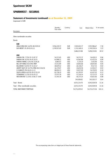 Sparinvest SICAV Annual Report 2009 R.C.S. Luxembourg B 83.976