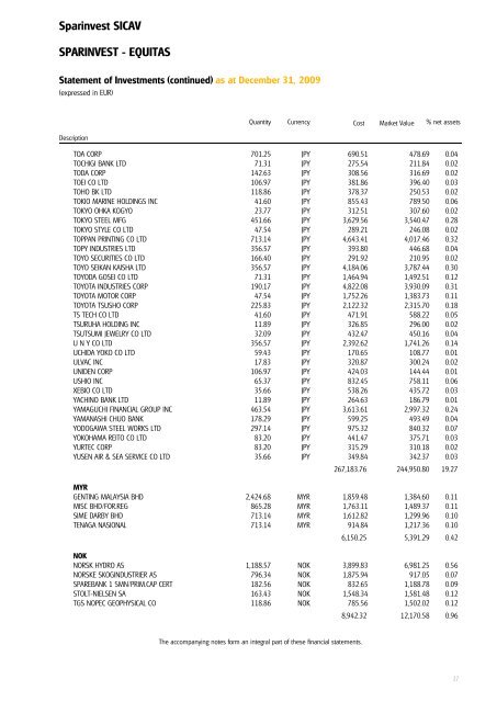 Sparinvest SICAV Annual Report 2009 R.C.S. Luxembourg B 83.976