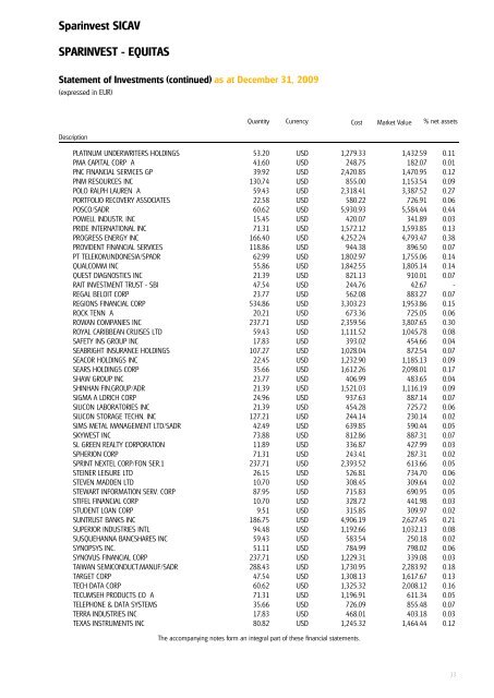 Sparinvest SICAV Annual Report 2009 R.C.S. Luxembourg B 83.976