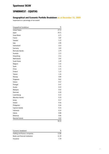 Sparinvest SICAV Annual Report 2009 R.C.S. Luxembourg B 83.976