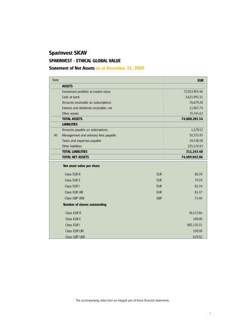 Sparinvest SICAV Annual Report 2009 R.C.S. Luxembourg B 83.976