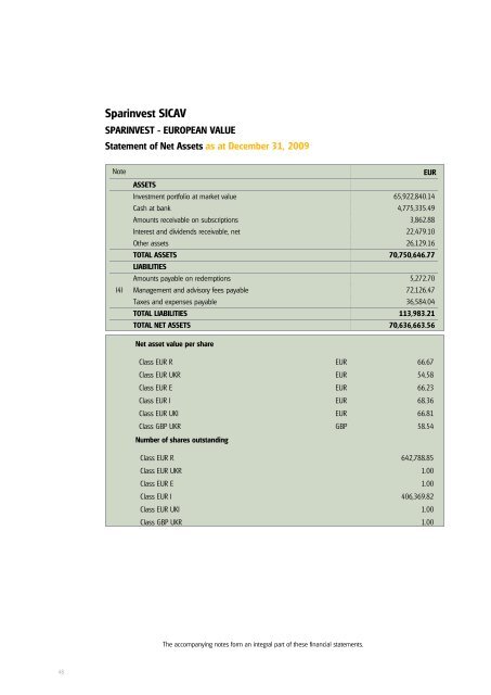 Sparinvest SICAV Annual Report 2009 R.C.S. Luxembourg B 83.976