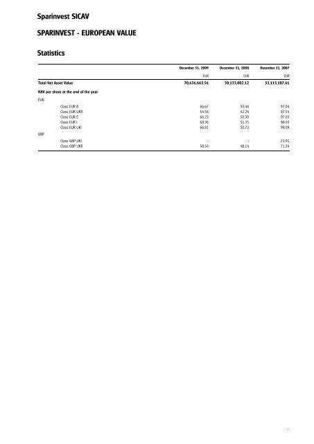 Sparinvest SICAV Annual Report 2009 R.C.S. Luxembourg B 83.976