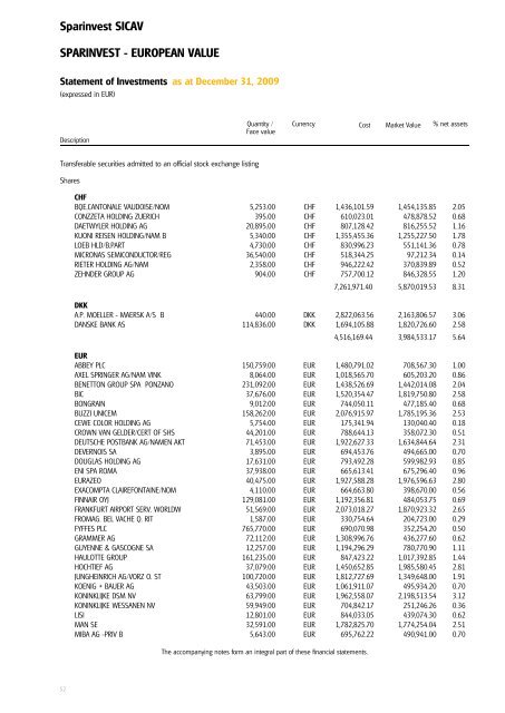 Sparinvest SICAV Annual Report 2009 R.C.S. Luxembourg B 83.976