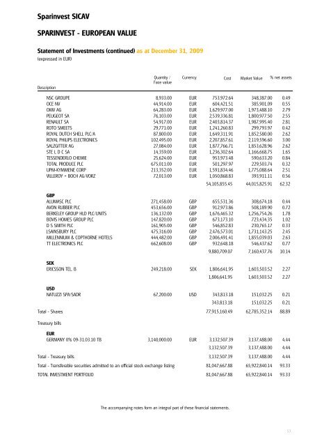 Sparinvest SICAV Annual Report 2009 R.C.S. Luxembourg B 83.976